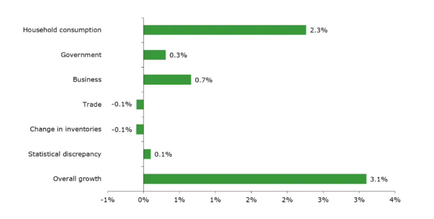 Contributors to recovery